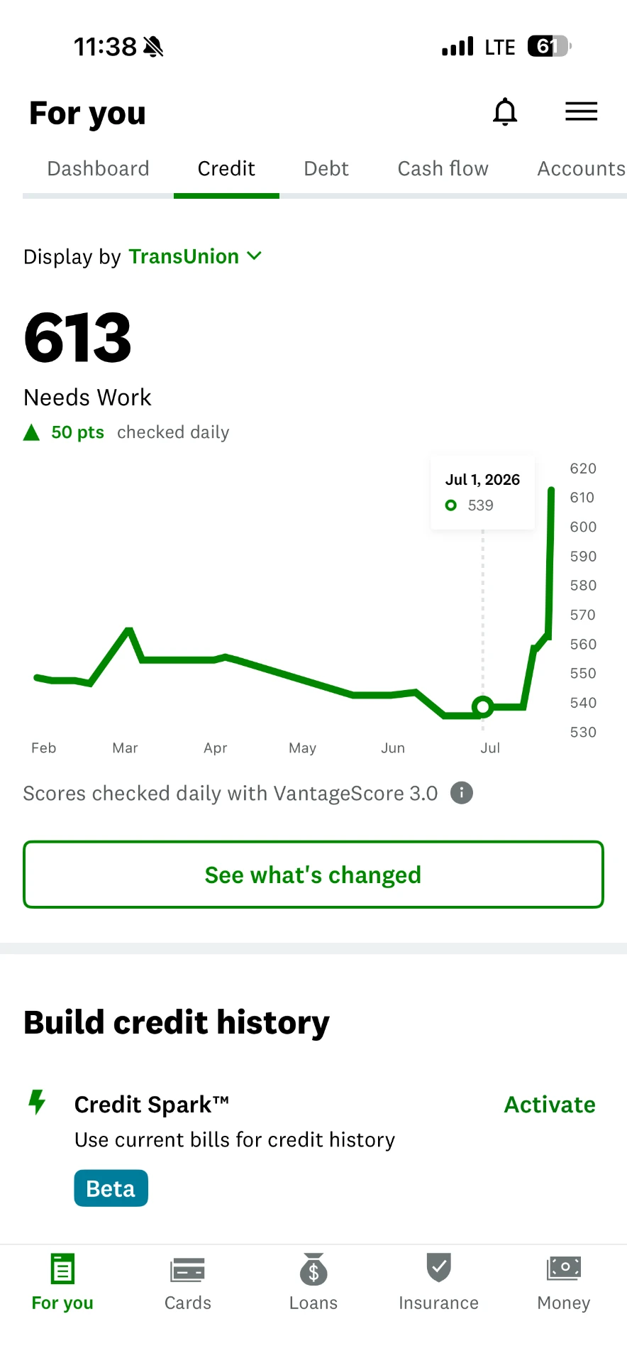 Client score trending upward with a 50-point jump, tracked daily